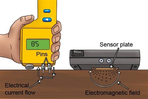 how does a pinless moisture meter work wonkee donkee tools|pin or pinless meters.